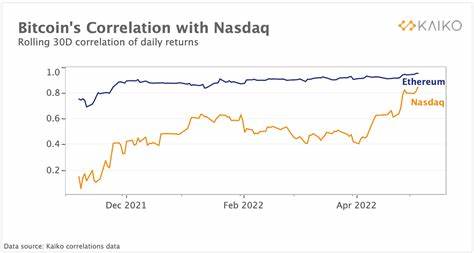 Amid bitcoin-Nasdaq 'correlation pain,' Standard Chartered analyst says 'buy the dip' - The Block