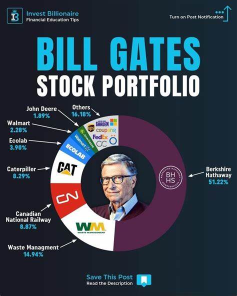 Billionaire Bill Gates Has 66% of His Foundation's $45 Billion Portfolio Invested in 3 Outstanding Stocks