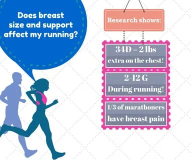 Why we need to talk about periods, breasts and injuries in women's sport