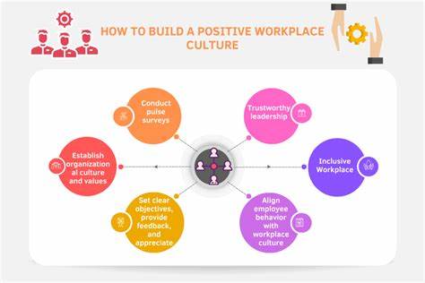 The Role of Leadership in Developing a Positive Work Culture