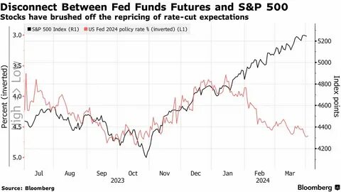 Review & Preview: Stocks Jump Again. Will the Rally End With a Rate Cut?