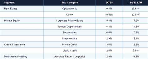 Massive earnings for this private company has investors shook