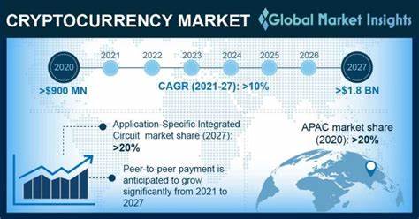 Cryptocurrency Market to Hit $119.8 Bn by 2031 - A 12.8% CAGR Surge - openPR