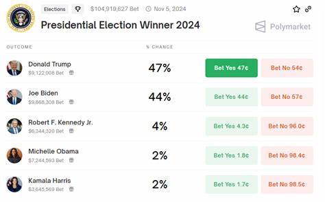 What’s Next for Political Meme Coins? An In-Depth Look at the Politifi Sector’s Future - Bitcoin.com News