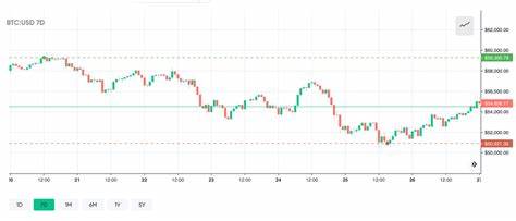 Crypto Prices Today: Bitcoin Price Consolidates Below $40k, Ethereum (ETH) holds $2,200 as MANTA and WIF Stop Rallying - Analytics Insight