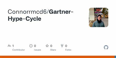 Connorrmcd6/Gartner-Hype-Cycle