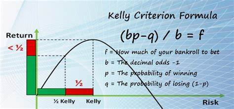 The Flaw in the Kelly Criterion – Betting Under Uncertainty