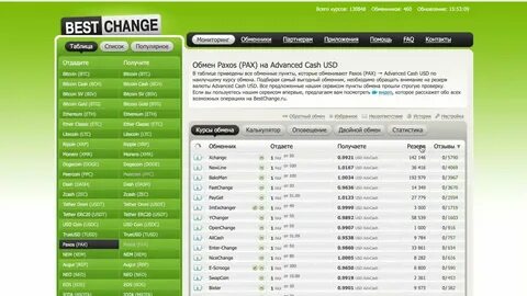 Crypto exchange platform BestChange in the dark over Russia block