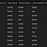 How Is Akamai Technologies' Stock Performance Compared to Other Cybersecurity and Tech Stocks?