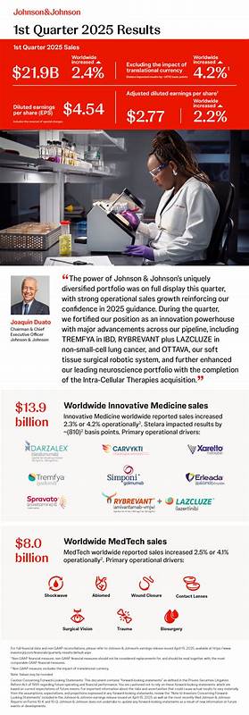 Here's What to Expect From Johnson & Johnson's Next Earnings Report