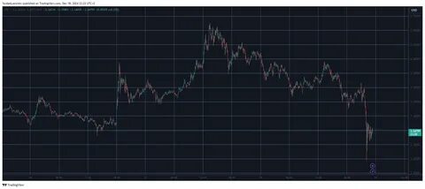 Bitcoin (BTC) Collapses Below $80K, What’s Next? - CryptoPotato