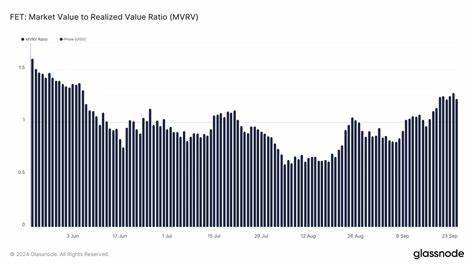 FET rally not over despite $1.6M whale sell-off: Here’s why