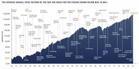 The S&P 500's Comeback Shows a Major Vibe Change
