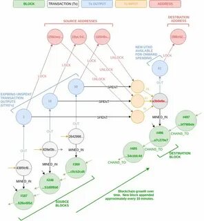 Fig. 1: Visualization of transactions between Bitcoin addresses that... - ResearchGate