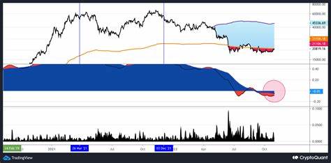 Bitcoin reaches local price bottom amid indicators of upcoming positive momentum: CryptoQuant - The Block