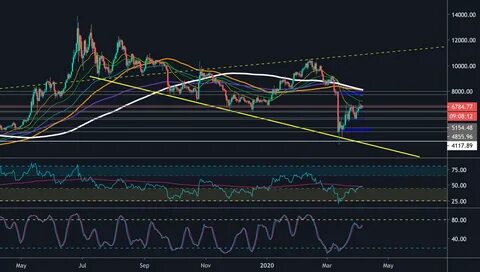 XRP Price Bubble Burst? This Pattern Suggests Imminent Drop To $1.1 - TradingView