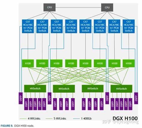 H100 PCIe – 1.86 TB/s memcpy roofline and 8× uplift