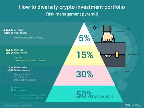 Diversifying Cryptocurrency Portfolios: Strategies For Investors - BK Reader