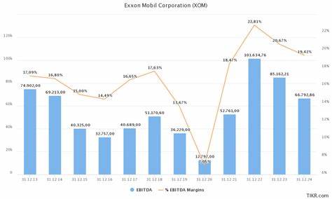 Exxon Mobil Corporation (XOM): A Bull Case Theory