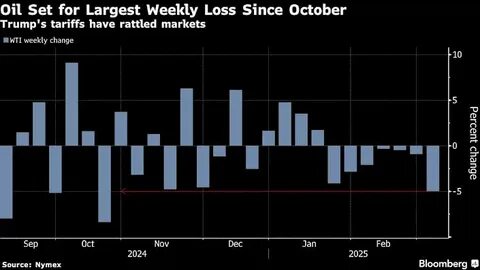 Economists and betting markets agree: Odds of a recession are rising