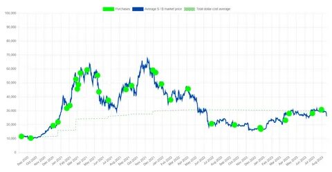 Bitcoin Price Eyes $70k as MicroStrategy Invests Another $458M after Fed rate cut