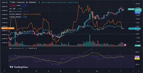 XRP Price Shows Bullish Signals: Beginning of a Rally to New Highs? - MoneyCheck