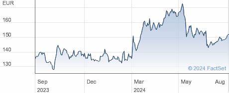 Thales Price: THALES Live Price Chart, Market Cap & News Today - CoinGecko Buzz