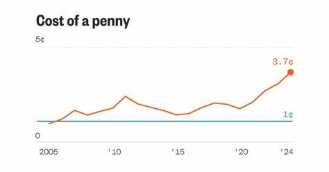 How much will killing the penny cost?