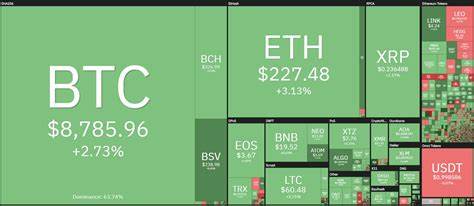 Positive Signs For Institutional Investment In Cryptocurrencies