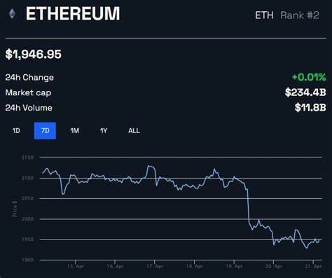 140,000 ETH Options Are About to Expire - U.Today