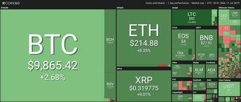 Crypto Price Update July 17: BTC at $64K, ETH Above $3,400, Major Altcoins Rally - Coinfomania