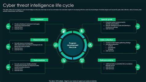 Nationalization of Cyber Threat Intelligence