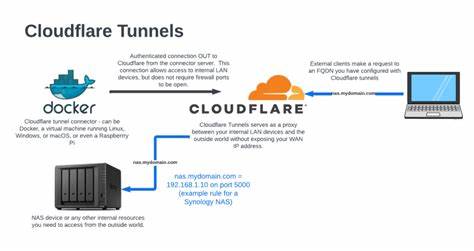 Sneaky Serpentine#Cloud slithers through Cloudflare tunnels to inject malware