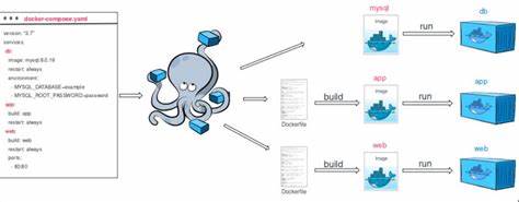 Simplify AI App Deployment with Cloud Run and Docker Compose