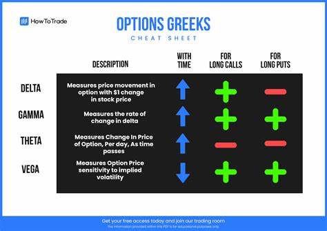 Option Greeks explained: a guide for crypto option traders - OKX