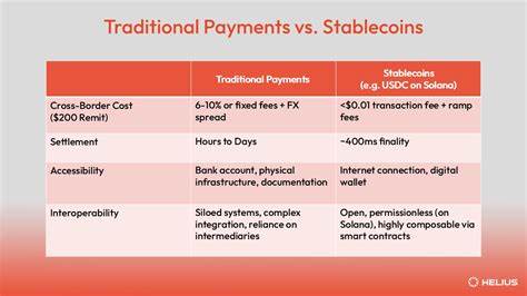 Stablecoins Need the Same Rules As Traditional Payments, Regulators Say - Markets Insider