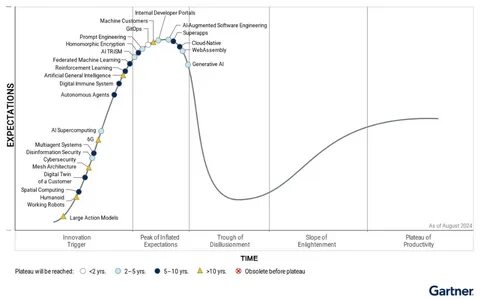 Top 5 Cryptocurrencies with the Most Potential in 2024 - Analytics Insight