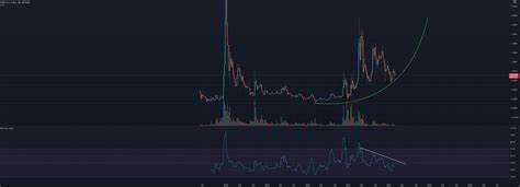 XRP, ADA, SOL go parabolic after Trump US crypto reserve post: Will other altcoins follow? - TradingView
