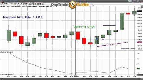 How to Trade Futures