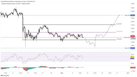 Cardano Price Faces Resistance, While This Real Estate Altcoin Prepares for a 44,203% Rally - Analytics Insight