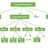Blog Micro-Optimization