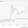  Bitcoin targets $200K as profit metrics enter ‘cautiously optimistic’ zone 