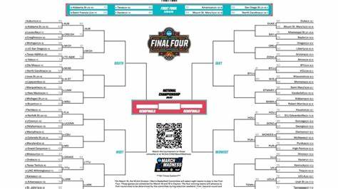 2024-25 NCAA Men’s Basketball Standings - Full Conference Standings 