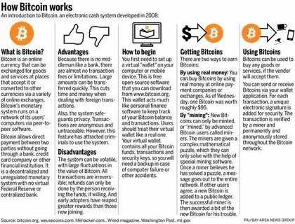 What Is Bitcoin Banana Zone: A Quick Guide - BeInCrypto
