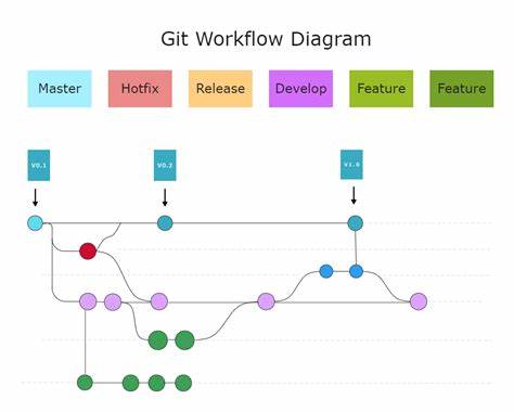 Show HN: AI-docs (Git-based workflow to manage AI-generated memory files)