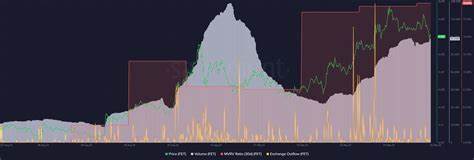 Assessing if Wormhole’s 13.93% hike is the start of a new bull rally - AMBCrypto News