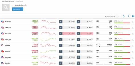 Compare the 6 best forex demo accounts in 2025 - Invezz