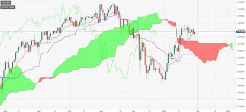 Forex markets poised to launch ahead of Fed rate decision [Video]