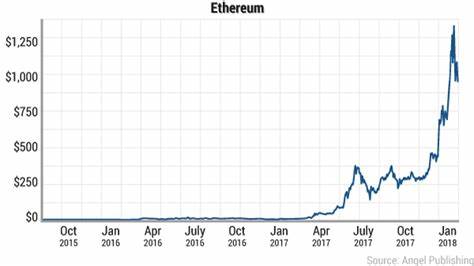 Early Ethereum (ETH) Holder and Trading Guru Who Shilled Sui (SUI) at $0.7 is Now Stacking DTX Exchange (DTX) — What You Should Know