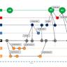 Build visual AI workflows from a prompt – OCR, detection, editing and more